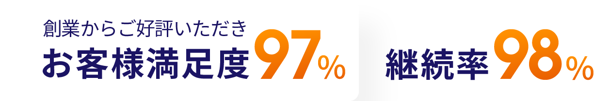 創業からご好評いただきお客様満足度97% 継続率98%